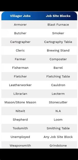 Minecraft Villager Jobs: The Complete Guide