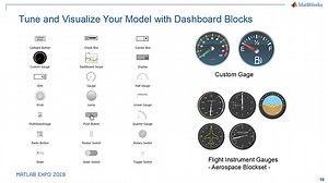 Simulink 기반 Legacy C/C   Code 통합, 결과 시각화 및 검증 방안