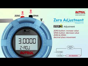 2. Zero Adjustment in v7.x Menu Tree of AUTROL smart transmitter series