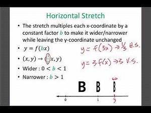 Math 30-1: RF3 - Horizontal and Vertical Stretches