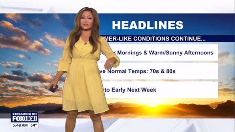 Weather forecast for Wednesday, Dec. 10