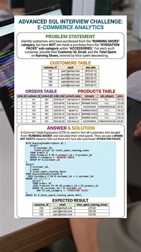 Advance SQL INTERVIEW questions 13