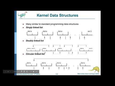 انظمة التشغيل-6 (ادارة اجهزة الادخال والاخراج ومفاهيم الحماية والامنية في نظم التشغيل)