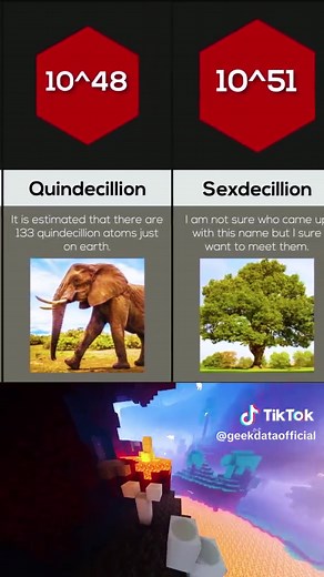 What Number Follows Trillion? Discover the Sequence