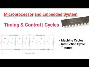EE309 | Module II | Class 3 | Timing & Control | Machine Cycles, Instruction Cycle & T states | KTU
