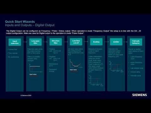 FMT020 operating video using the display