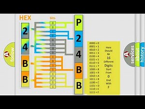 DTC Ford P24BB Short Explanation