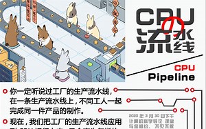 CPU PIPELINE