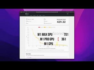 Blender benchmark on Apple M1 family vs Intel i9 including eGPU compared