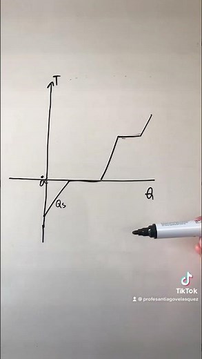 GRAFICO DE TERMODINÁMICO DE CALOR SENSIBLE Y LATENTE PARA EL AGUA GENERAL