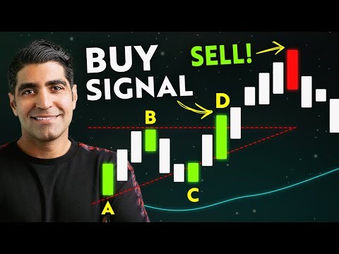 Powerful Day Trading Strategy and Entry