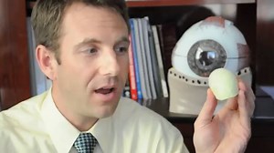 Astigmatism Types - Regular and Irregular