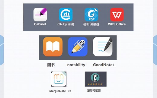 如何利用iPad高效读文献，九款阅读器总有一款你用过～（含notability和MarginNote pro保姆级教程）