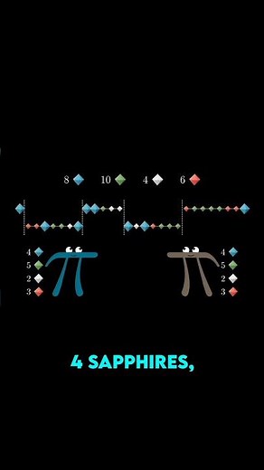 The split necklace puzzle (with a surprise topological solution)