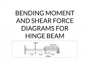 Beam with hinge | Bending moment and shear force diagram | Method of consistent deformations