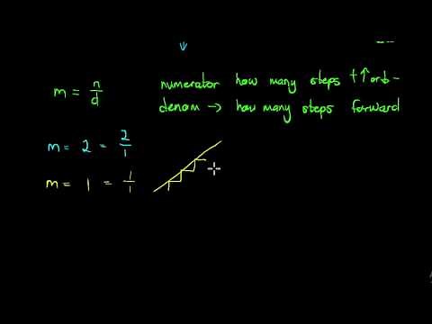 Analytical Geometry: Gradient Formula