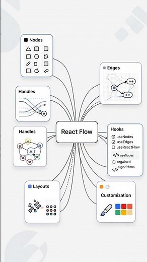 understanding of react flow #react #meta #ai