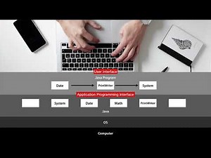 JAVA1 - 13.1. How to Read Java Documentation - API vs. UI
