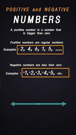 Positive and Negative Numbers In Maths#maths #numbers #shorts