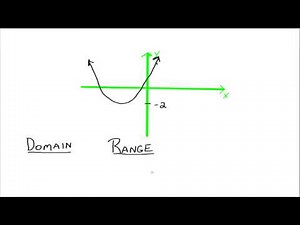 Functions: A Graphical View