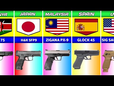 Main Military Guns from Different countries | part-1