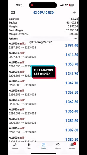 Full Margin Easy Scalping Strategy for Traders