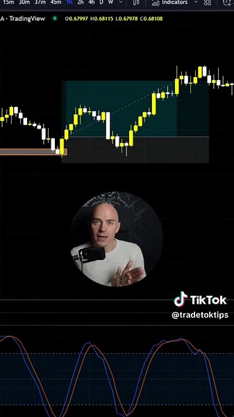How to use the Stochastic RSI to get a quick 1:2 trade. #fyp #forex #viral #trending #howtotrade . . Credit the legend @The Moving Average