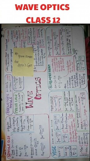 Wave Optics Class 12 Notes | Chapter 10 Physics