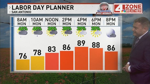2.4K views | ️ FLOOD WATCH until Noon Today ️ Heavy storms could bring 2–4"+ of rain with localized flooding. An isolated area may see 5–8" if storms train overhead. Today’s Forecast: ☁️ Variably Cloudy ⛈️ 60% AM rain & storms, isolated chances later ️ Highs: 86–91  Winds: NE 6–12 mph Stay alert for flooding in low-lying areas! https://news4sanantonio.com/weather | News 4 San Antonio | Facebook