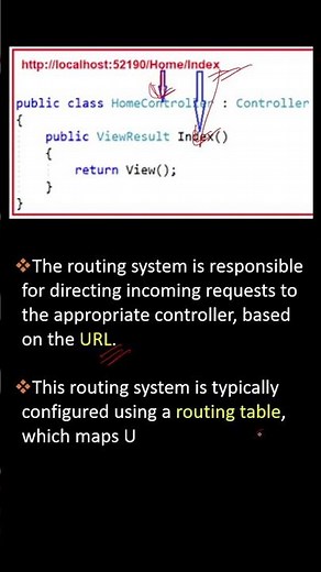 What is routing in MVC ? What is attribute based routing ?