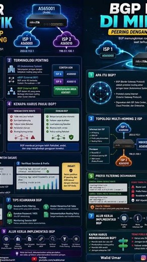 Belajar Dasar BGP 🌐 BGP bukan hanya untuk ISP besar!