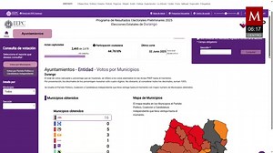 Coalición PRI-PAN lidera resultados municipales en PREP de Durango