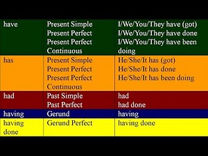 HAVE, HAS, HAD, HAVING and HAVING DONE. English grammar lessons for beginners