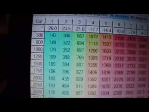 Hondata Flashpro HOW TO ADJUST FUEL TABLES