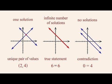 Algebra 40 - Solving Inconsistent or Dependent Systems