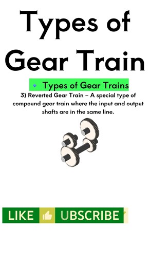 Types of Gears Trains #Gear #Geartrain #mechanicalengineerintervie