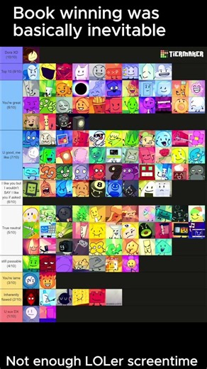 Post BFDIA finale tier list #bfdi #tierlist