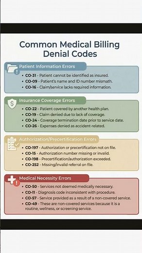 Common Medical Billing Denial Codes || #billing #coding #coder #aapc #cpc