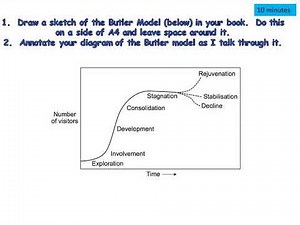Year 8: Lesson 4- The Butler Model