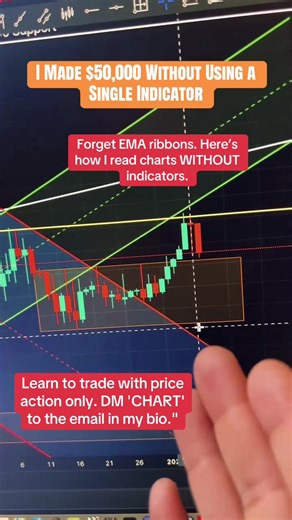 I use manual charting. Bitcoin consolidated for 22 days, broke out—I went long and made $50k. I drew a horizontal line at resistance. Two candles start a trend. Three candles confirm it. #PriceAction #ManualCharting #TradingWithoutIndicators #CryptoGains #TechnicalAnalysis