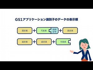 GS1アプリケーション識別子