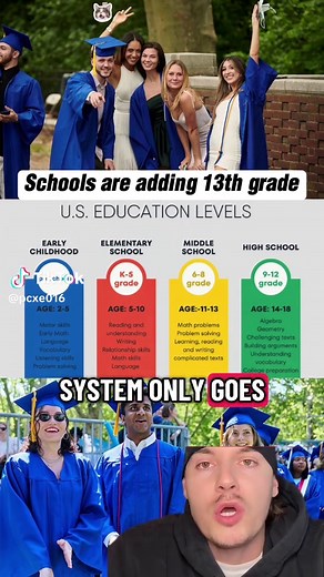 Understanding the Addition of 13th Grade in American Schools