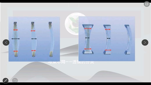 【七年级科学（下册）】透镜与视觉