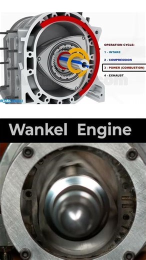 Mazda Rotary Engine (Wankel engine) / Combustion rotary engine work #automobile #technology #bike