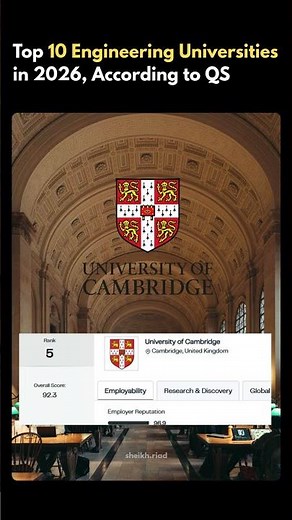 Top 10 Engineering Universities in the World 🌍 | QS Subject Rankings 2026