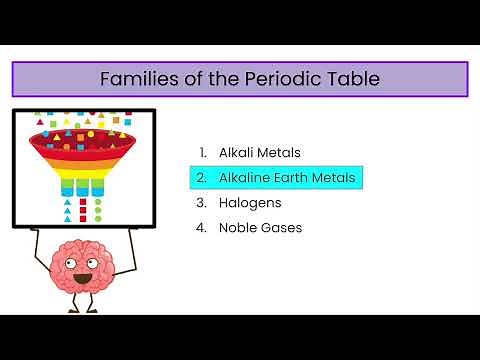 Families of the Periodic Table