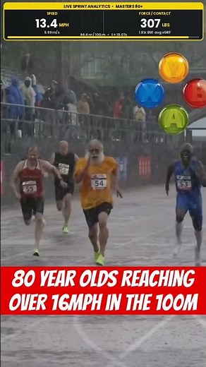 80 year olds reaching over 16mph in the 100m