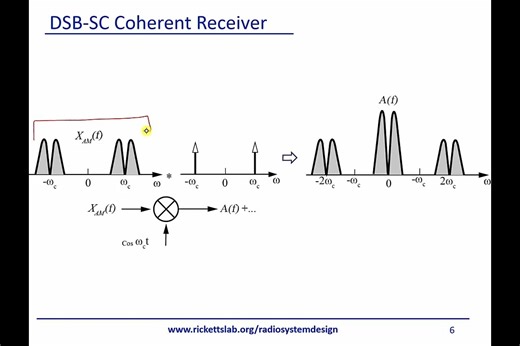 Module 3_ 双边带 (DSB)