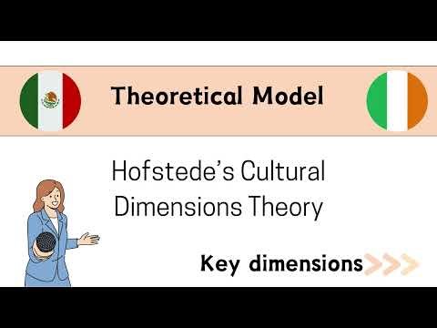 Analyzing Cultural Differences in Digital Environments