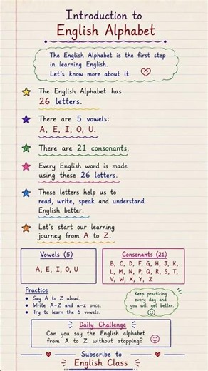 English Alphabet (A–Z) | Learn English from Scratch | English for Beginners #shorts
